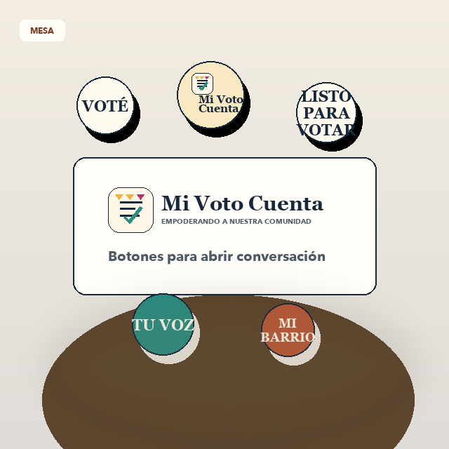 Botones Mi Voto Cuenta